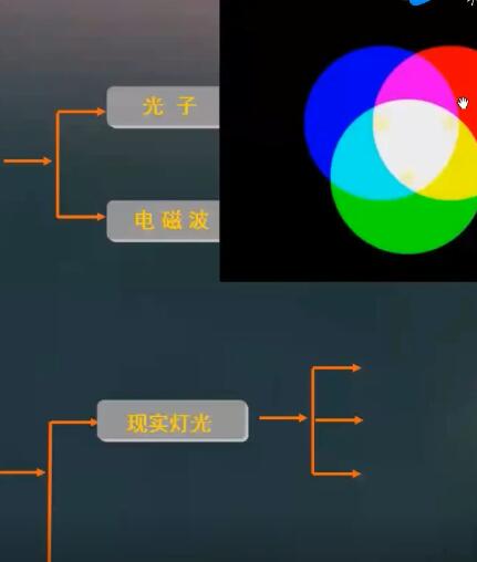 教大家學習渲染