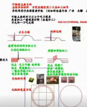 區域粗雕刻編程